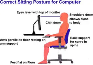 The Computer Mouse Trap Hidden Risks of Repetitive Strain Injury (RSI)